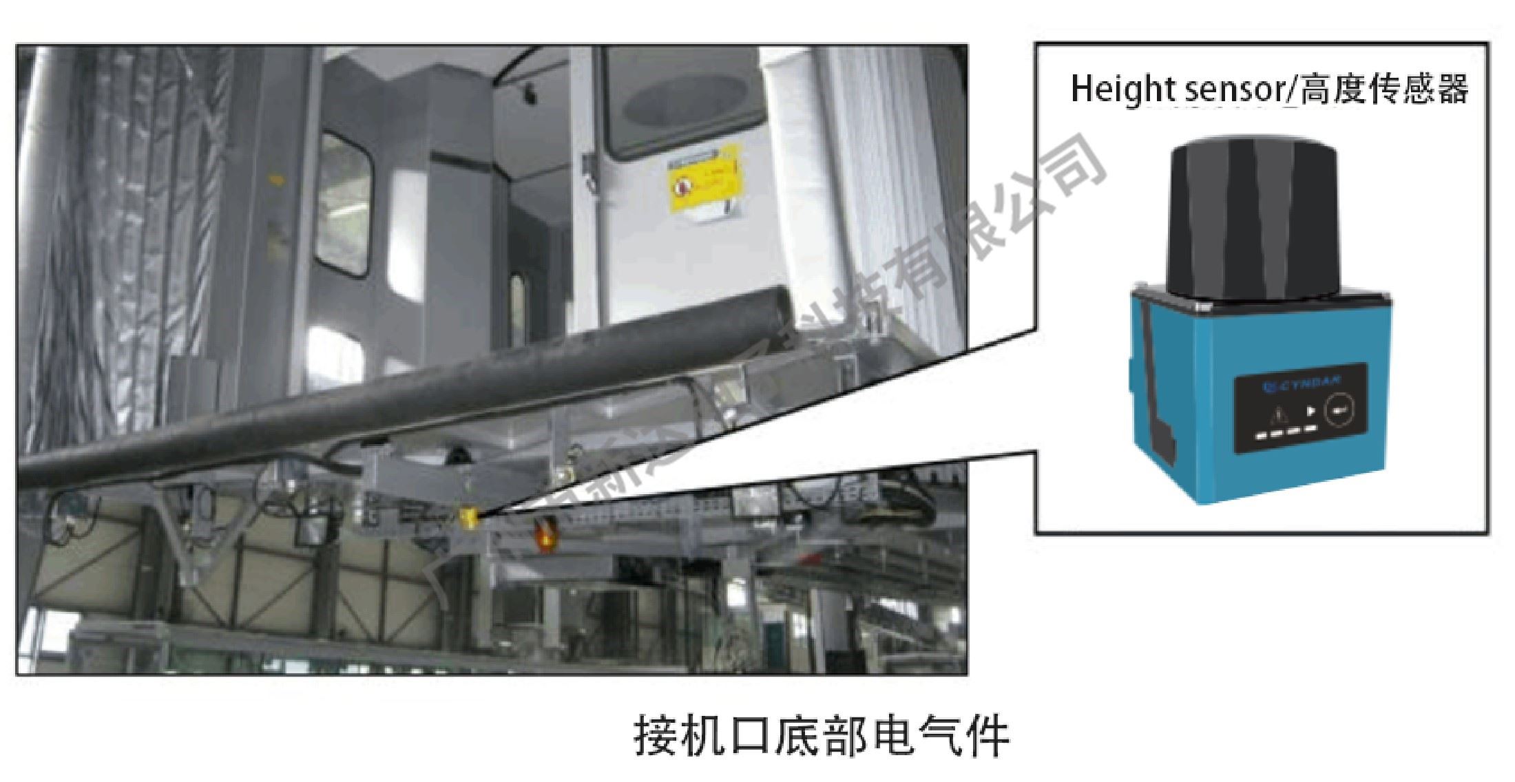 激光雷达监控飞机登机桥的运动