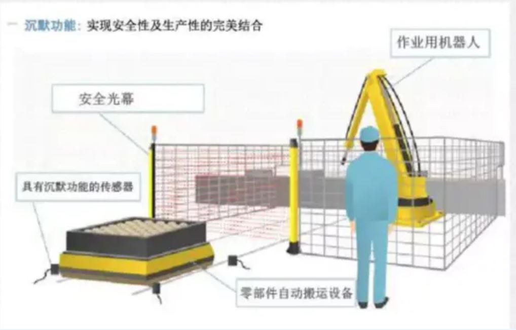 稳定应用于振动环境中的四级安全光幕